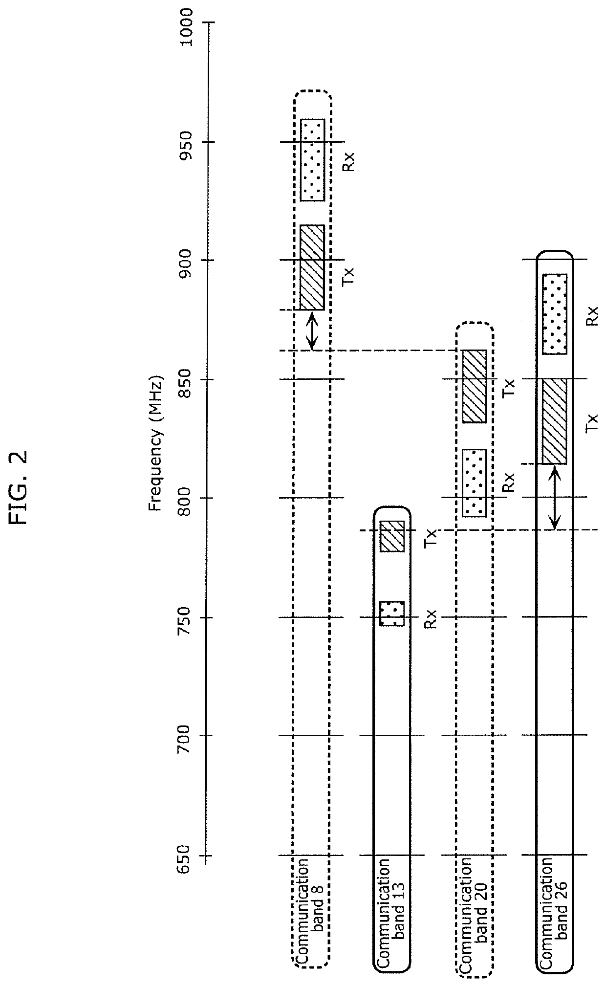 Radio frequency circuit and communication device