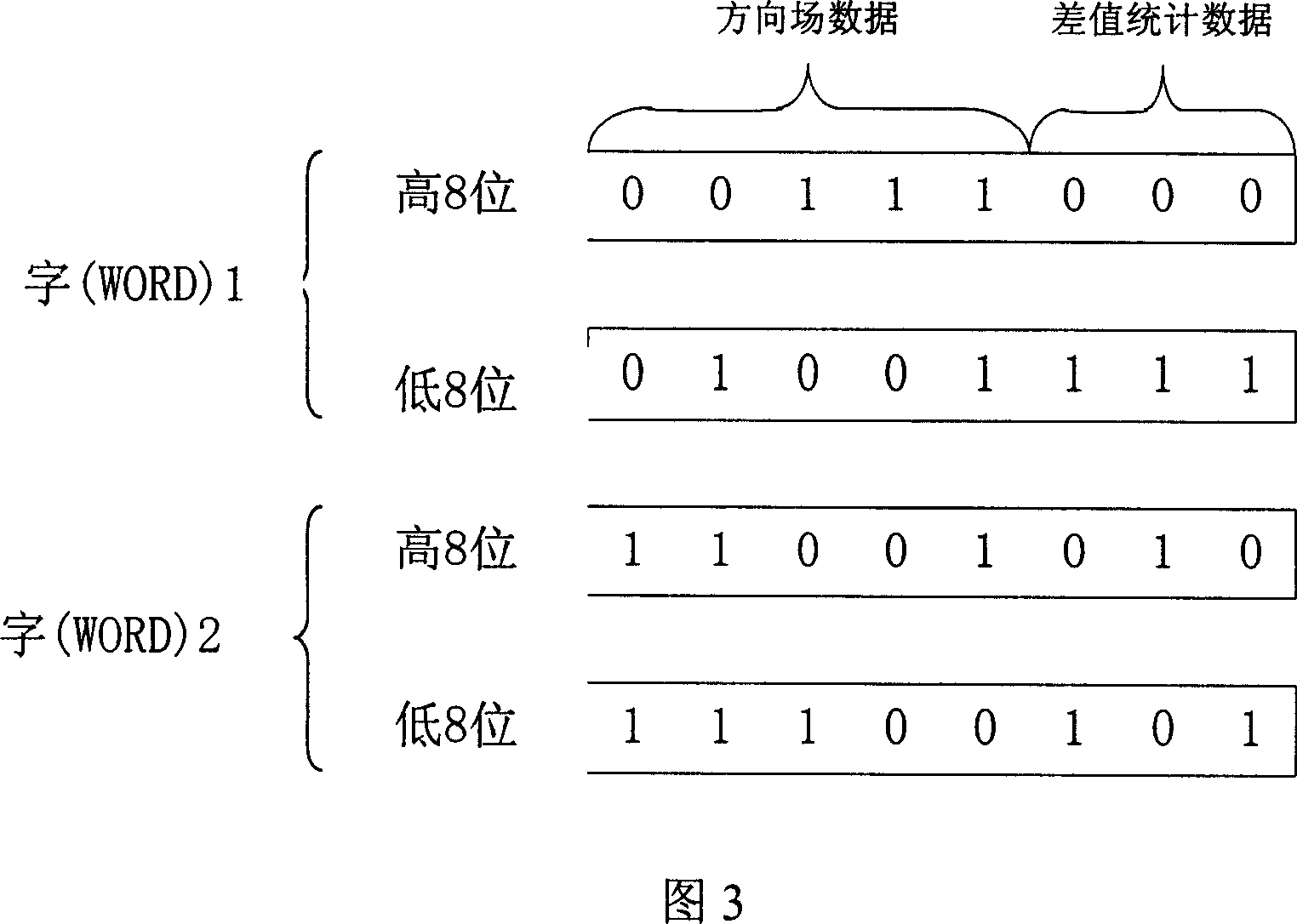 Method for compressing fingerprint direction quantized diagram to embedded system