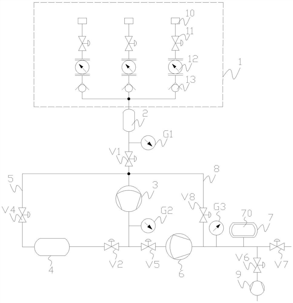 A preparation system and method of high-pressure mixed gas