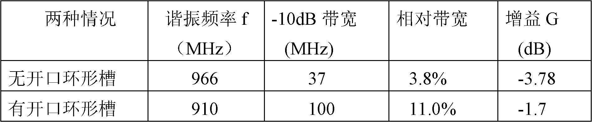 Microstrip patch type radio frequency identification (RFID) tag antenna