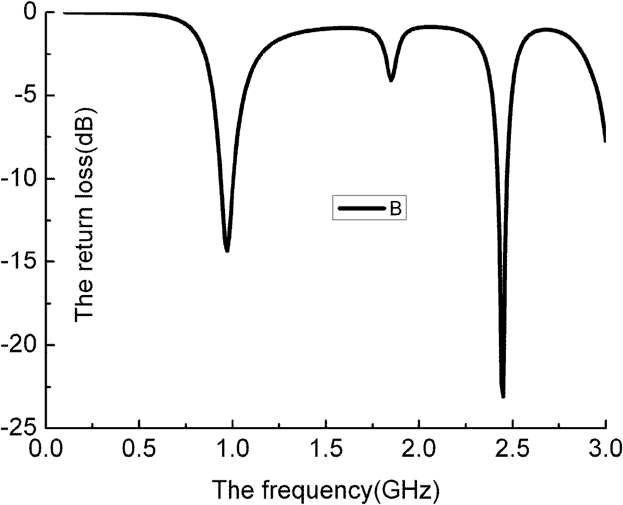 Double-frequency English letter type dipole antenna