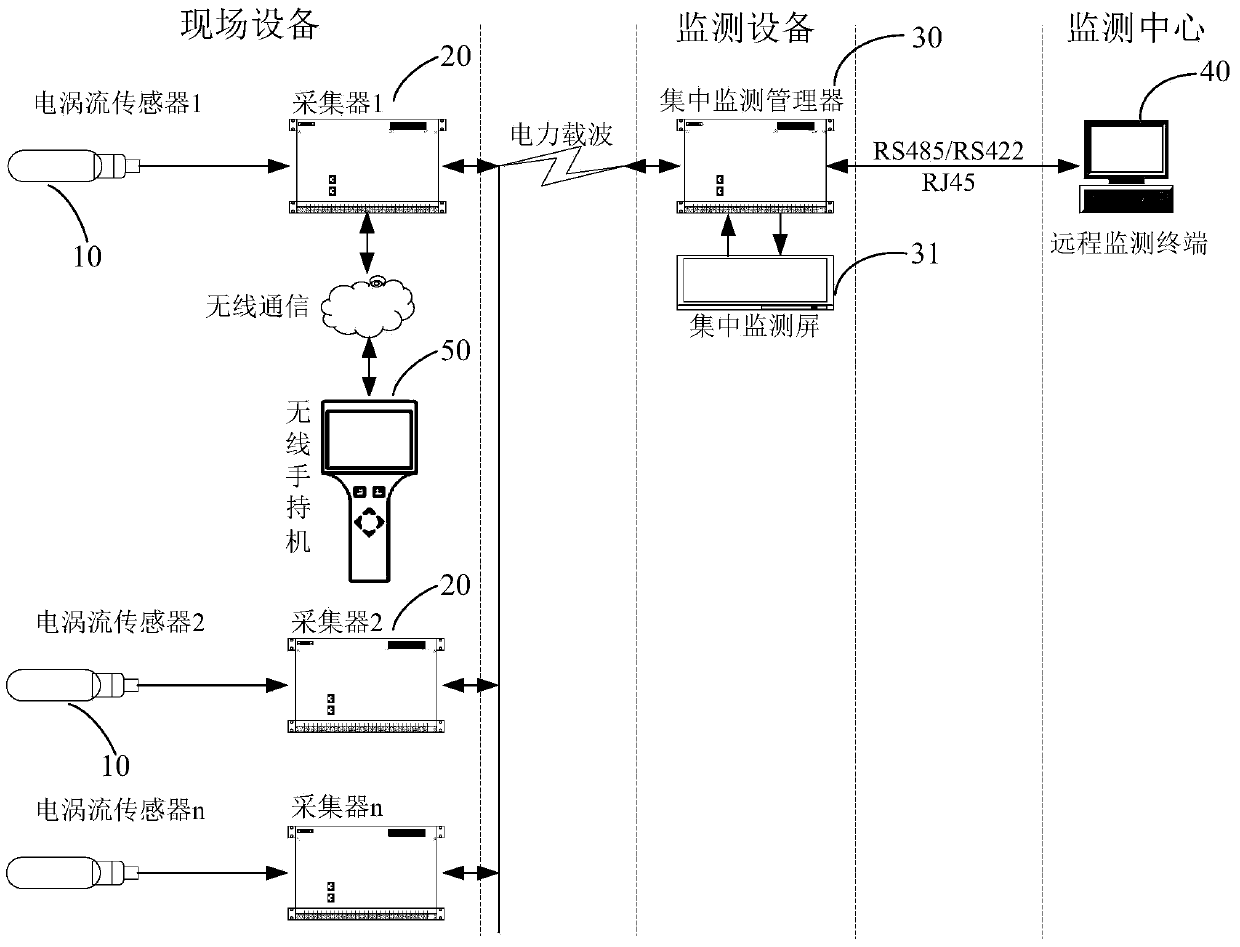 System for online real-time monitoring of switch machine indication bar notch width