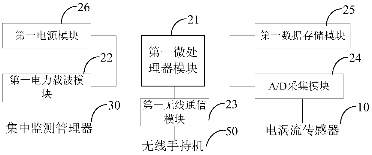 System for online real-time monitoring of switch machine indication bar notch width