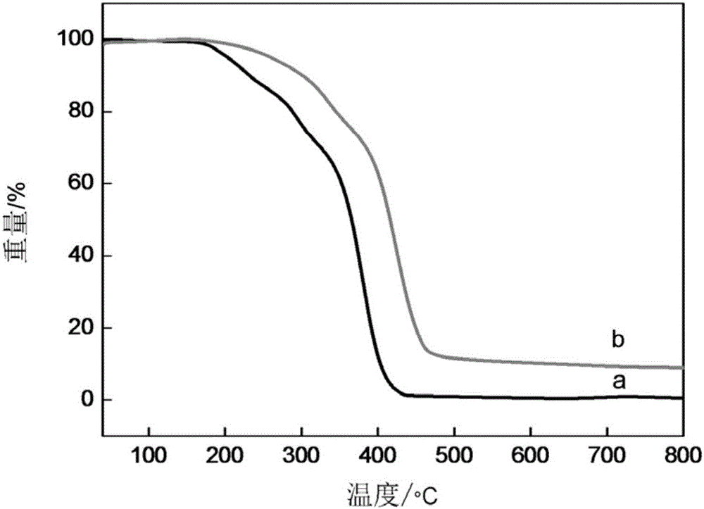 Synthesis method of luminescent polyacrylic material containing acrylate functional group polyhedral oligomeric silsesquioxane rare earth complex