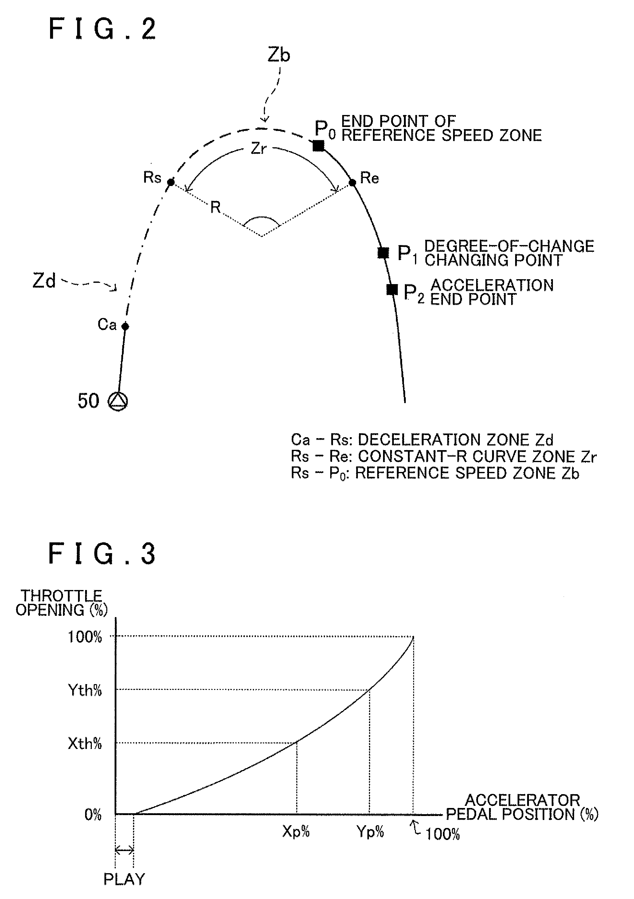 Driving support device, driving support method, and driving support program