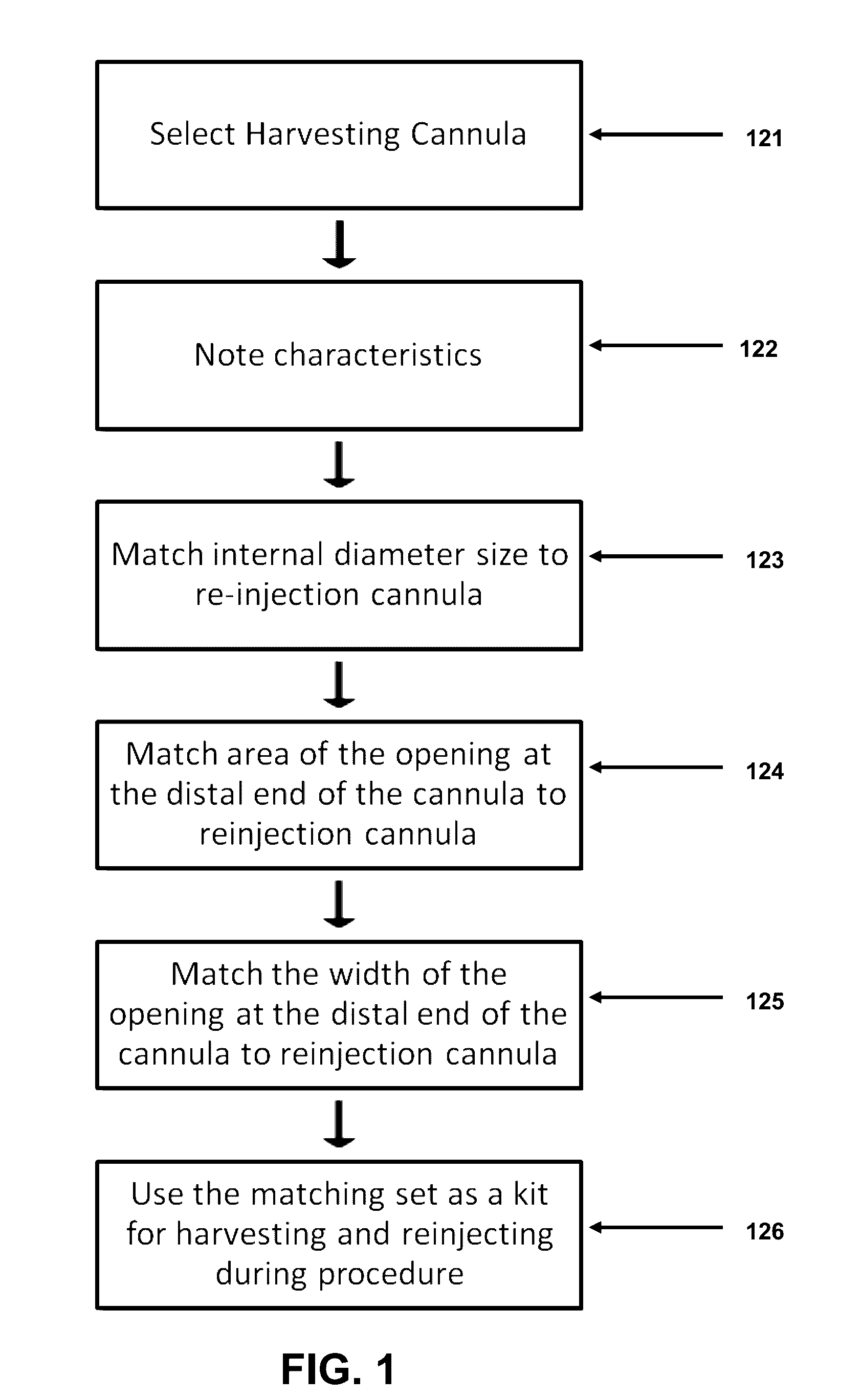 Process and System of Matching Harvesting and Reinjection Cannulas for Use in Removal and Reinjection Procedures of Adipose Tissue, Other Tissues, and Fluids Commonly Called Liposuction