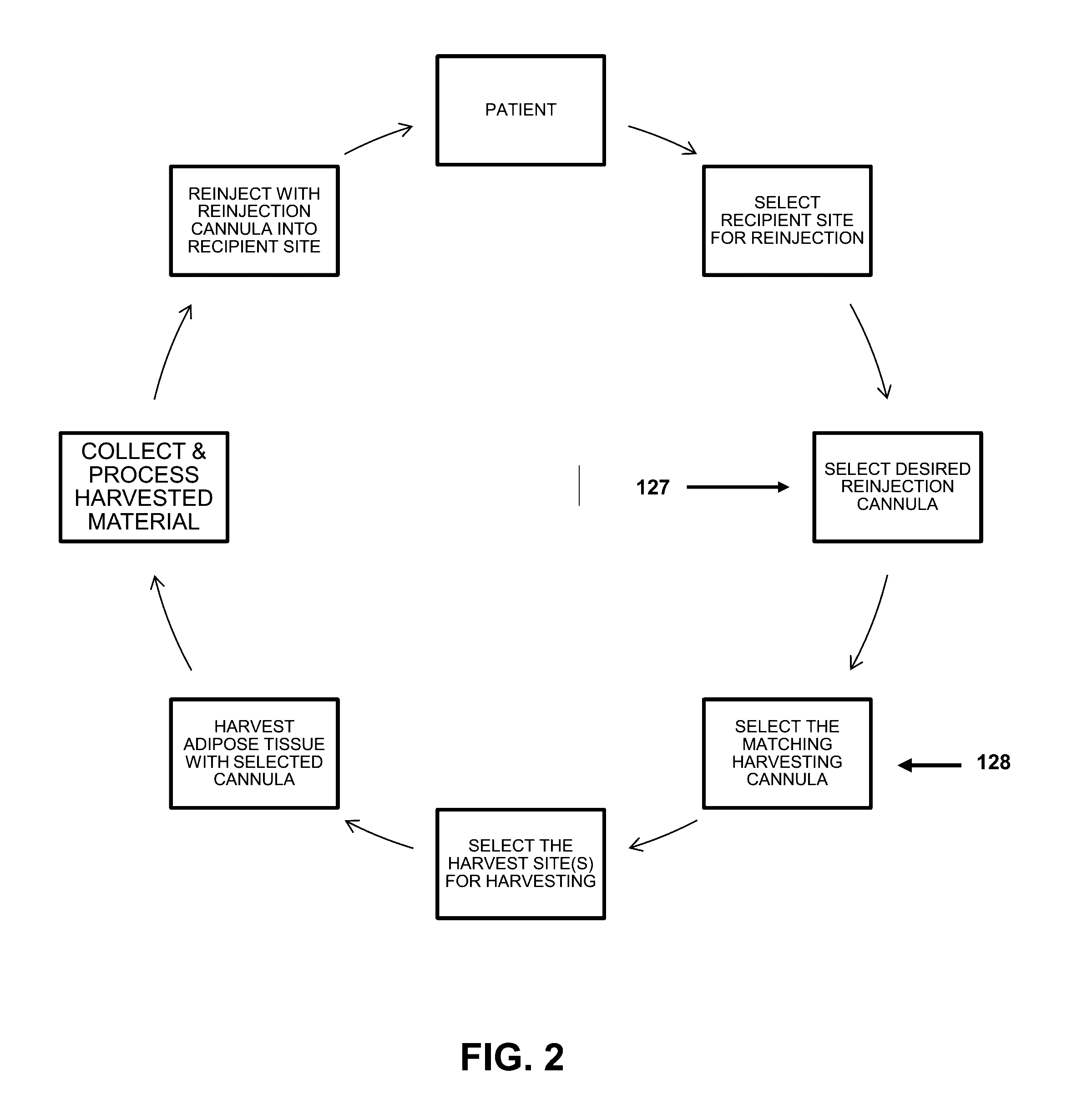 Process and System of Matching Harvesting and Reinjection Cannulas for Use in Removal and Reinjection Procedures of Adipose Tissue, Other Tissues, and Fluids Commonly Called Liposuction