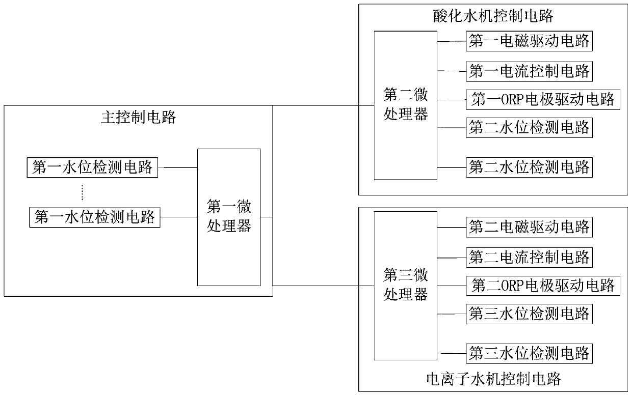 Control system for multi-functional drinking water station