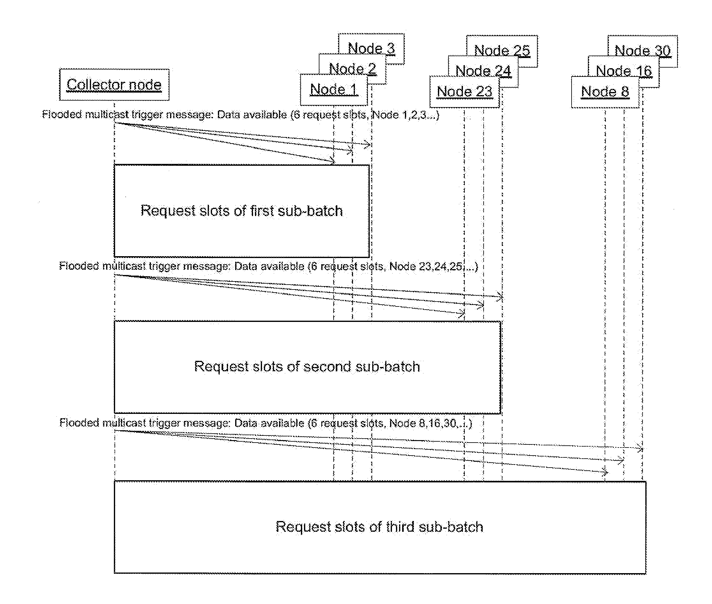 System and method for optimizing data transmission to nodes of a wireless mesh network