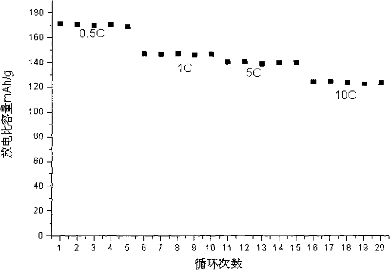 Lithium titanate for lithium ion battery negative electrode material and preparation method thereof