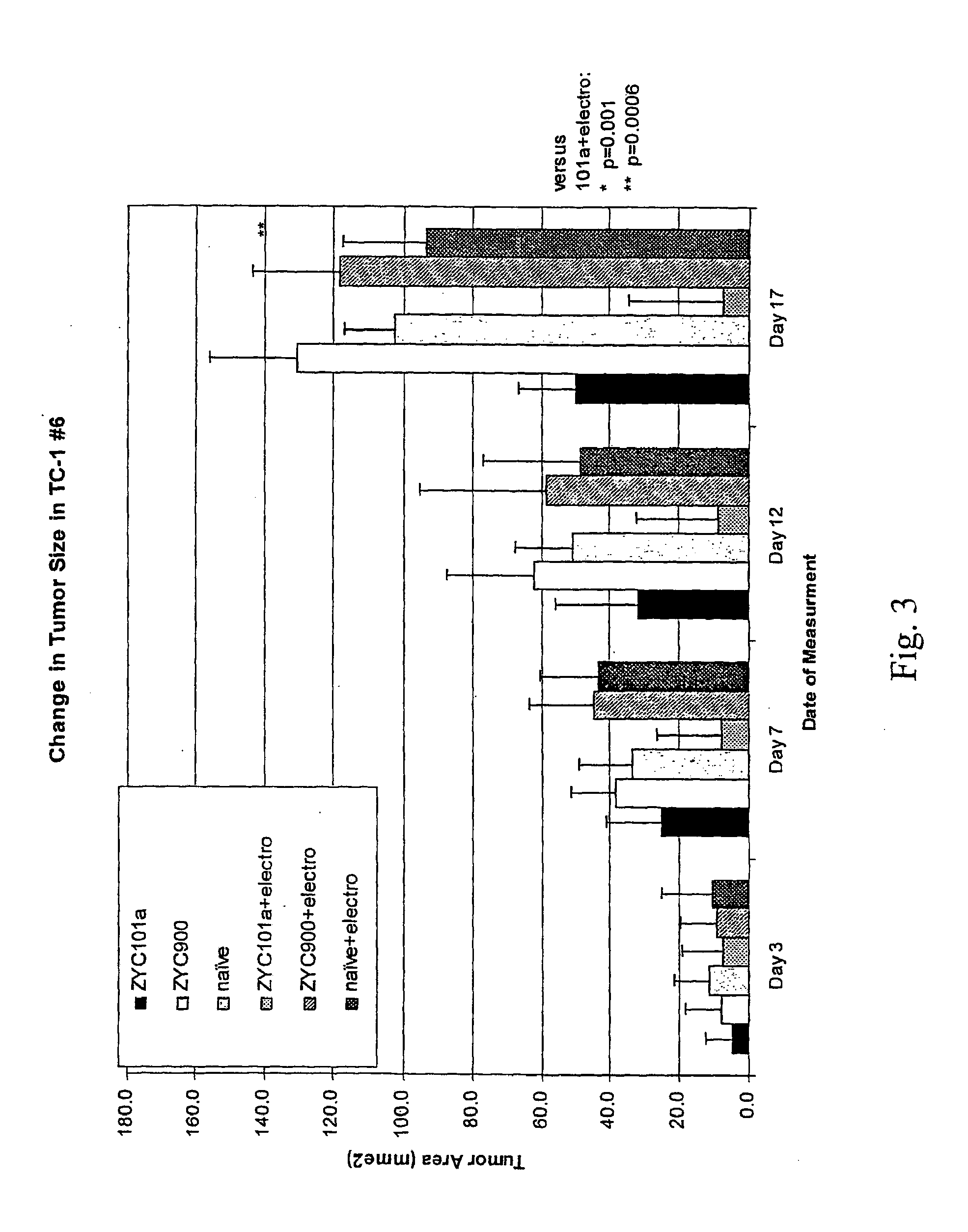 Compositions and methods for treating human papillomavirus-mediated disease