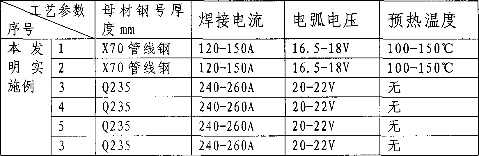 Self-protective and high-toughness flux-cord welding wire