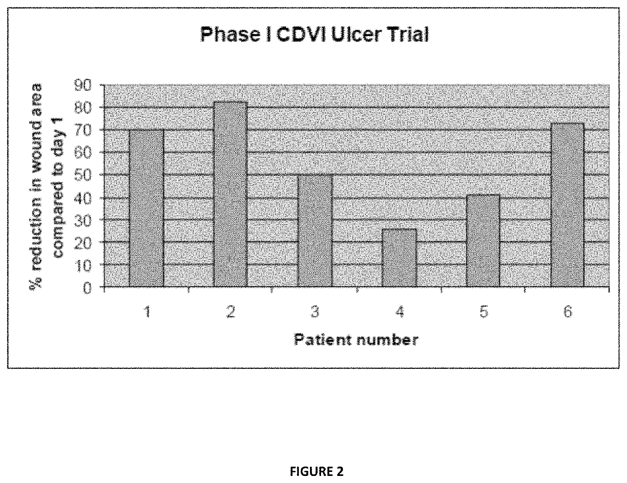 Method of making a beta glucan compound