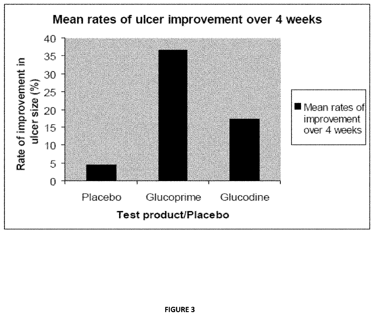 Method of making a beta glucan compound