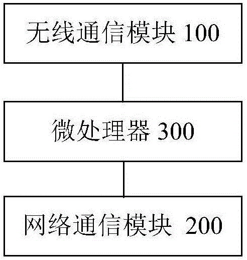 Electronic bus stop board and electronic bus board system