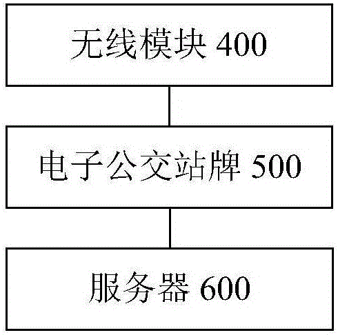 Electronic bus stop board and electronic bus board system