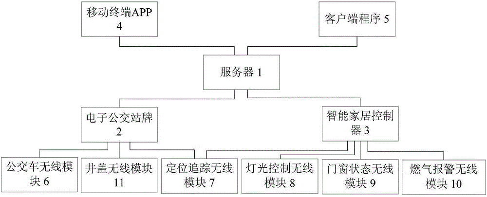 Electronic bus stop board and electronic bus board system