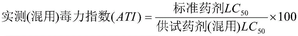 Agricultural insecticide composition and application thereof