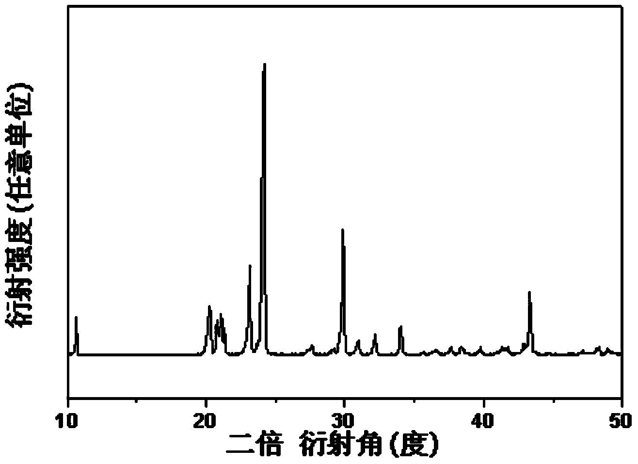 Organic cathode material for sodium ion battery