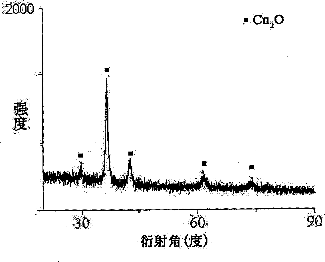 Method for preparing Cu2O or CuO hollow submicrospheres with particle diameter controllable by water phase soft template method