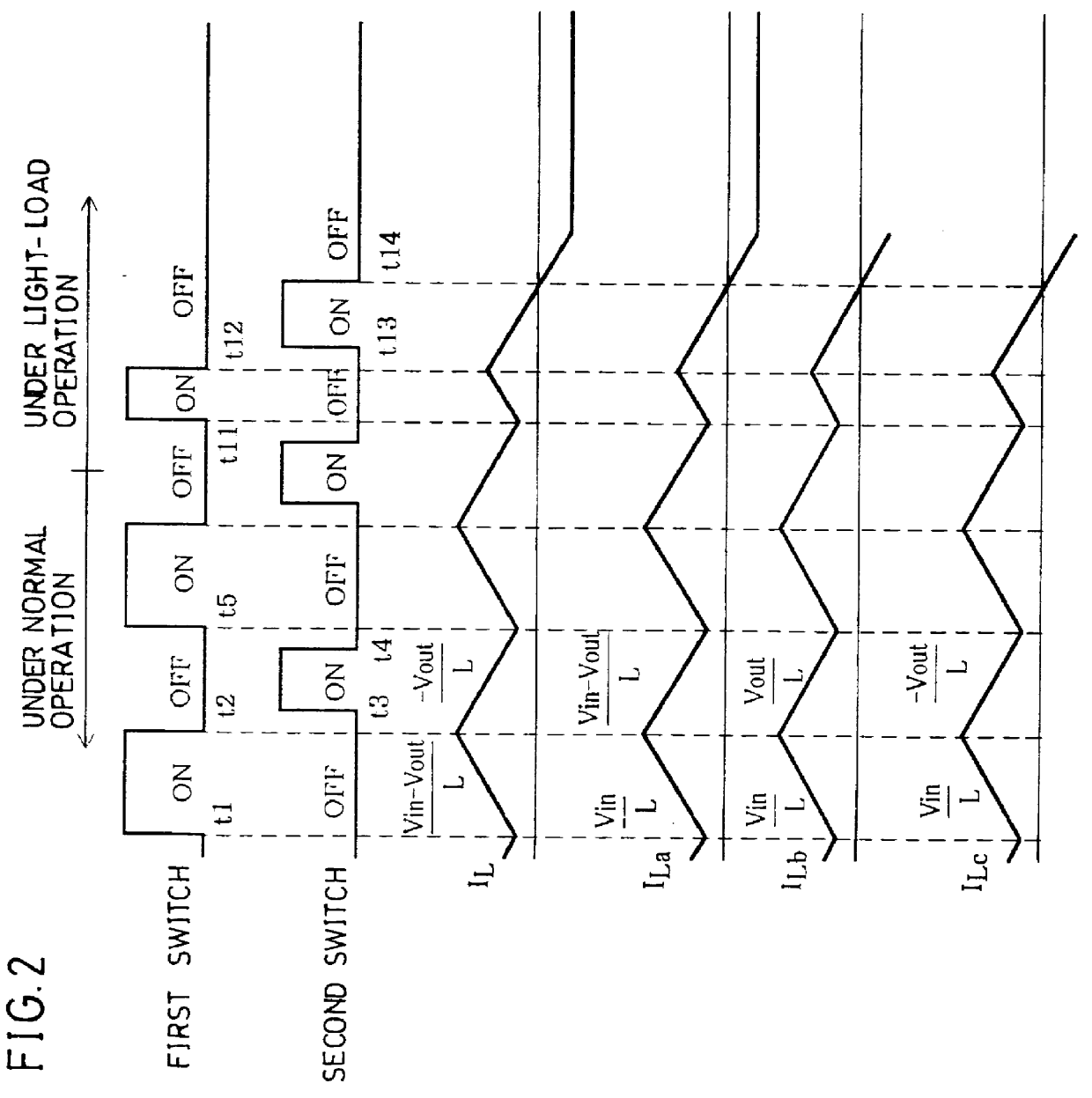 Synchronous rectifier circuit