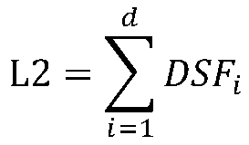 Bridge probability damage detection method based on autoregression model and Gaussian process