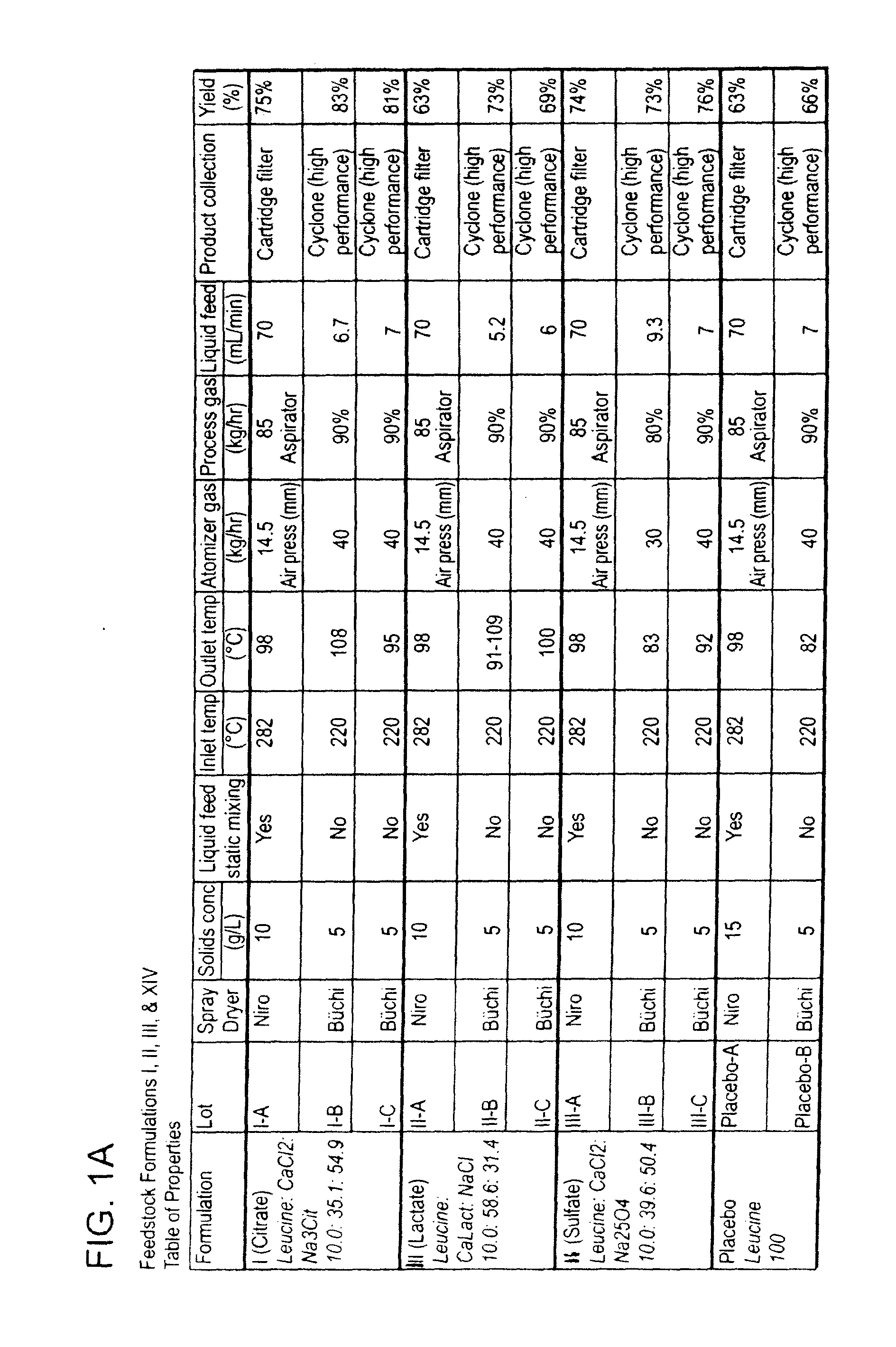 Dry powder formulations and methods for treating pulmonary diseases