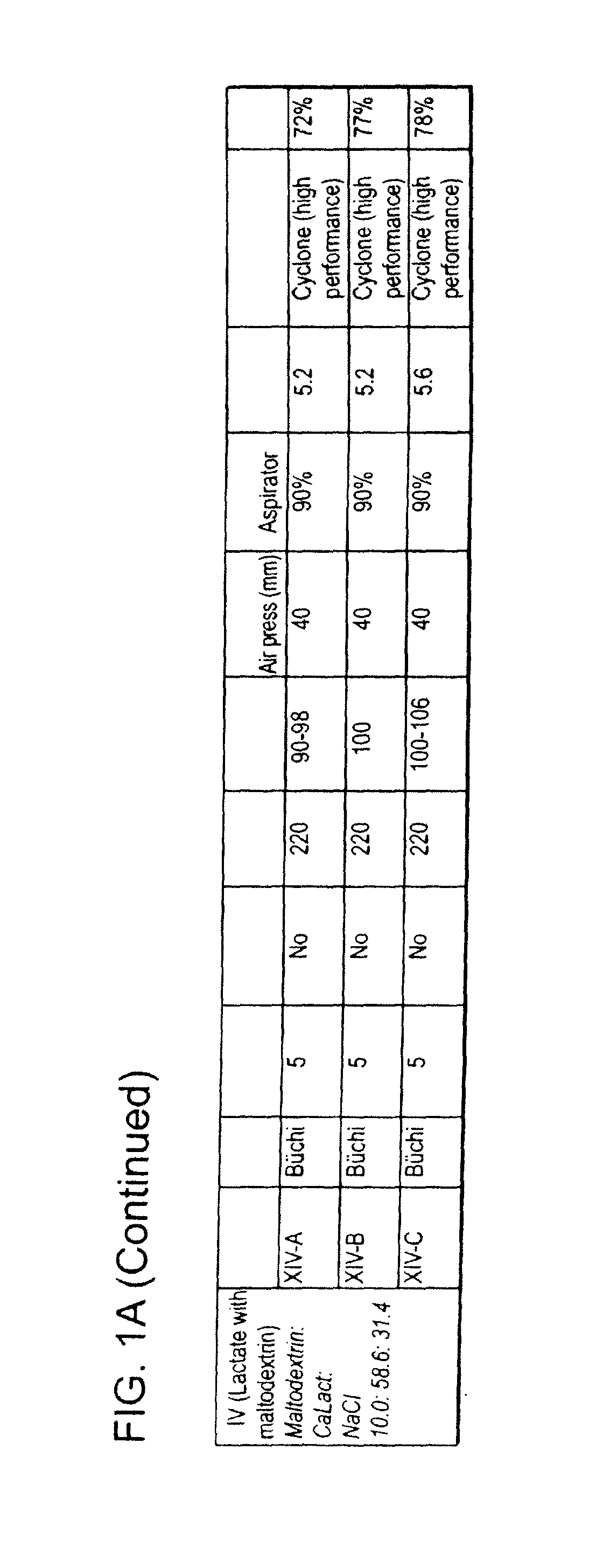 Dry powder formulations and methods for treating pulmonary diseases