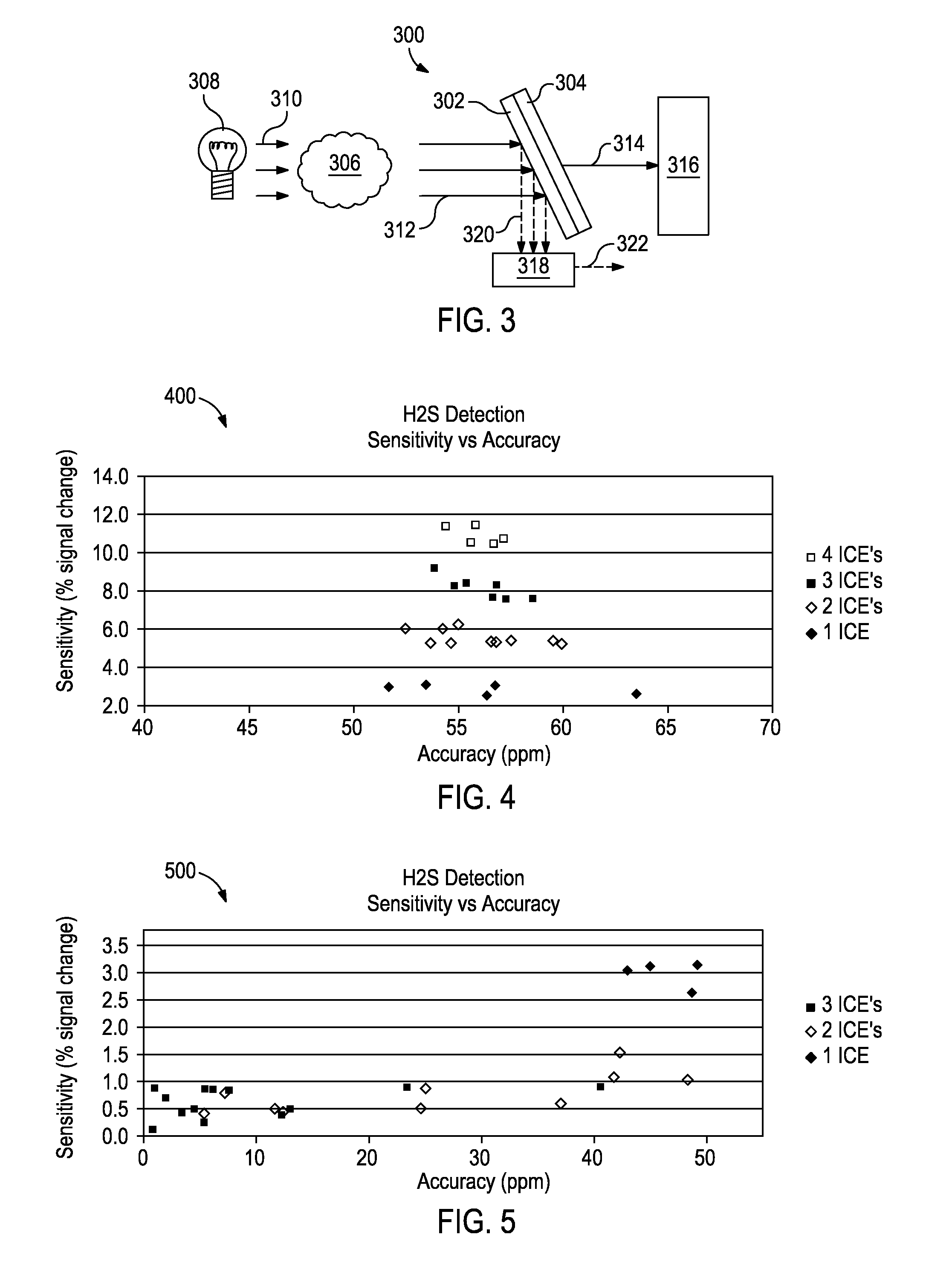 Methods and Devices for Optically Determining A Characteristic of a Substance