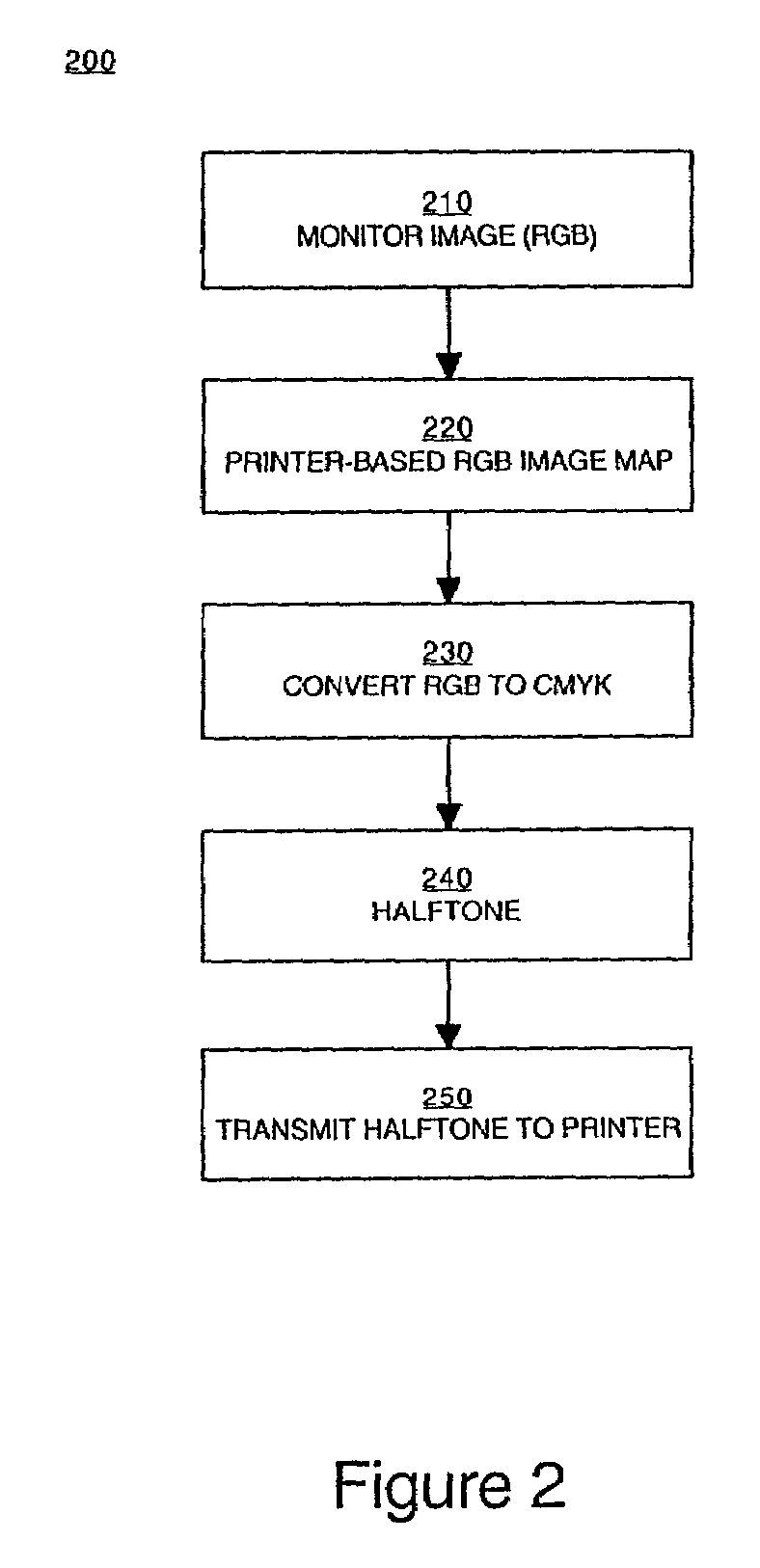 Delayed decision dot placement for plane-dependent CMYK error diffusion