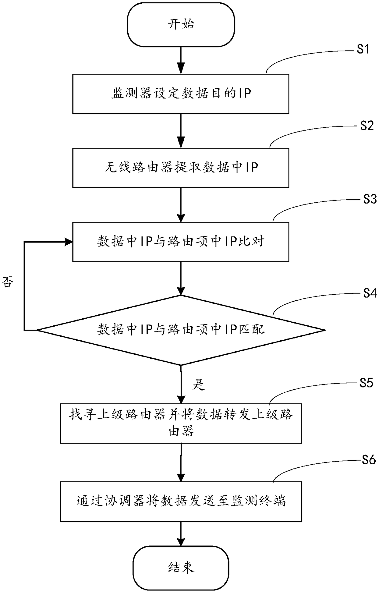 Wireless intelligent monitoring system for tramcar