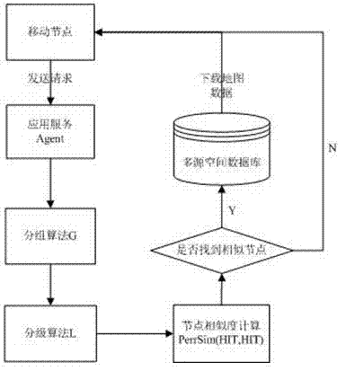 Mobile map service searching method based on P2P (point to point) node scheduling