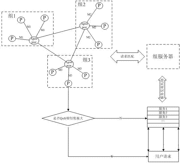 Mobile map service searching method based on P2P (point to point) node scheduling