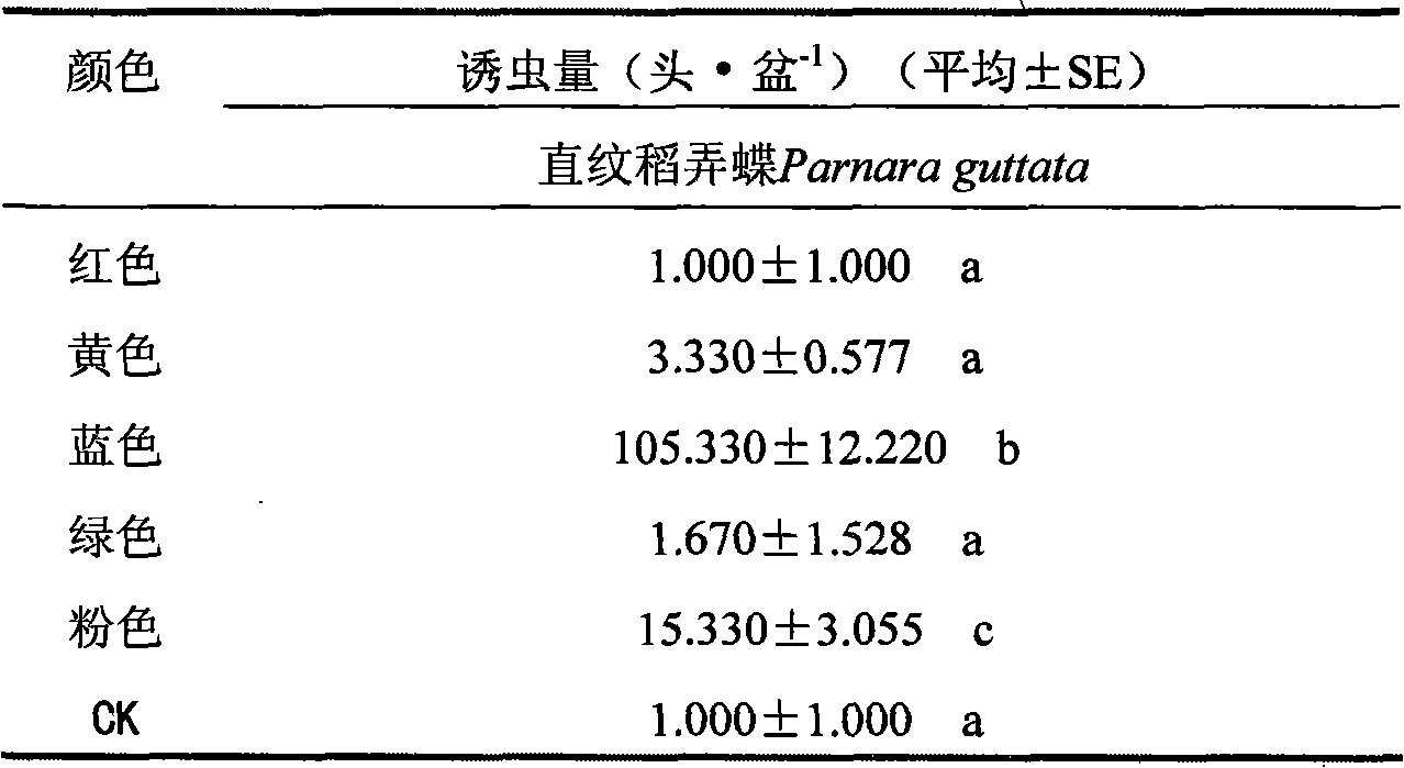 Butterfly-class pest trapping method and device thereof