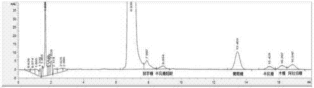 Method for testing content of monosaccharide in polysaccharide in pear peel tissue