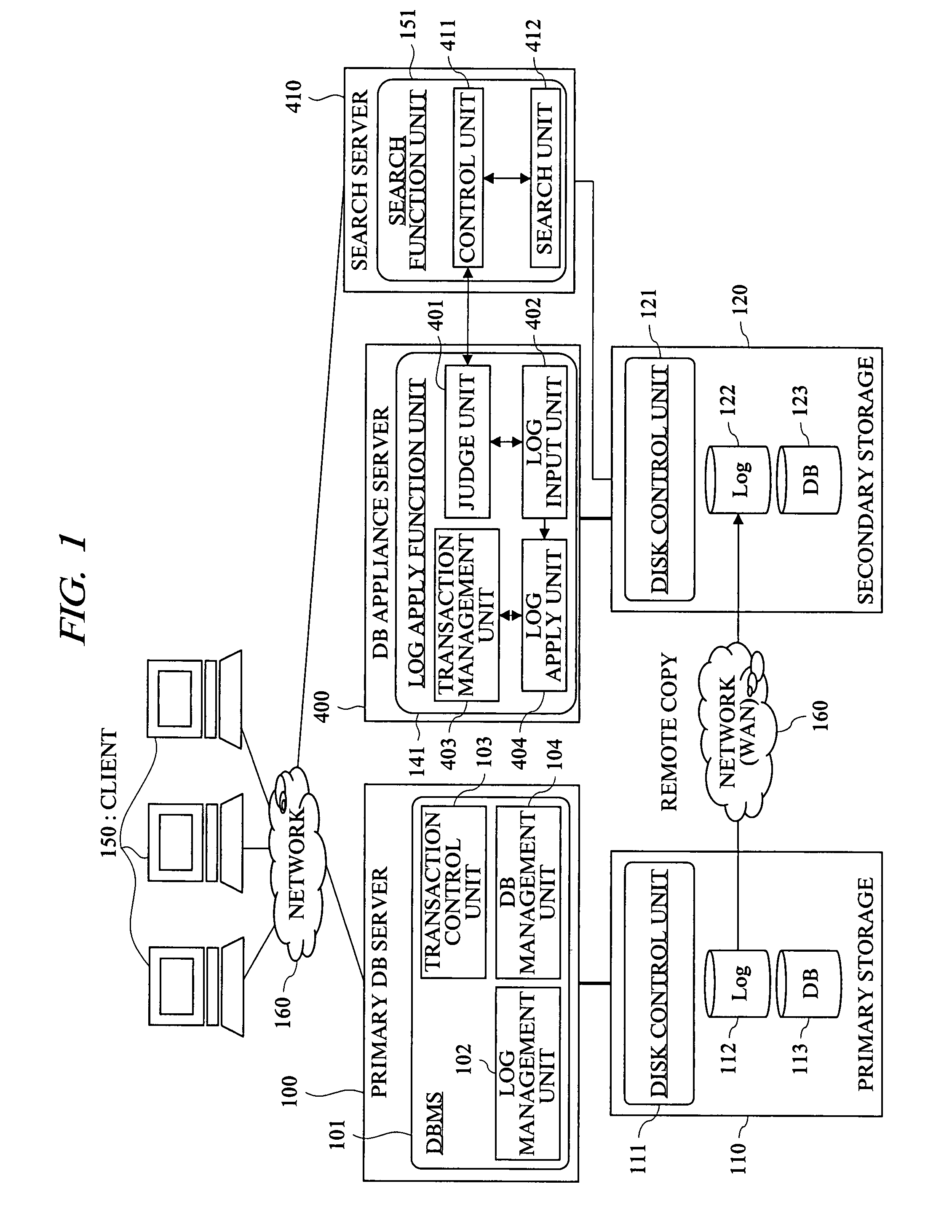 System and method of disaster recovery