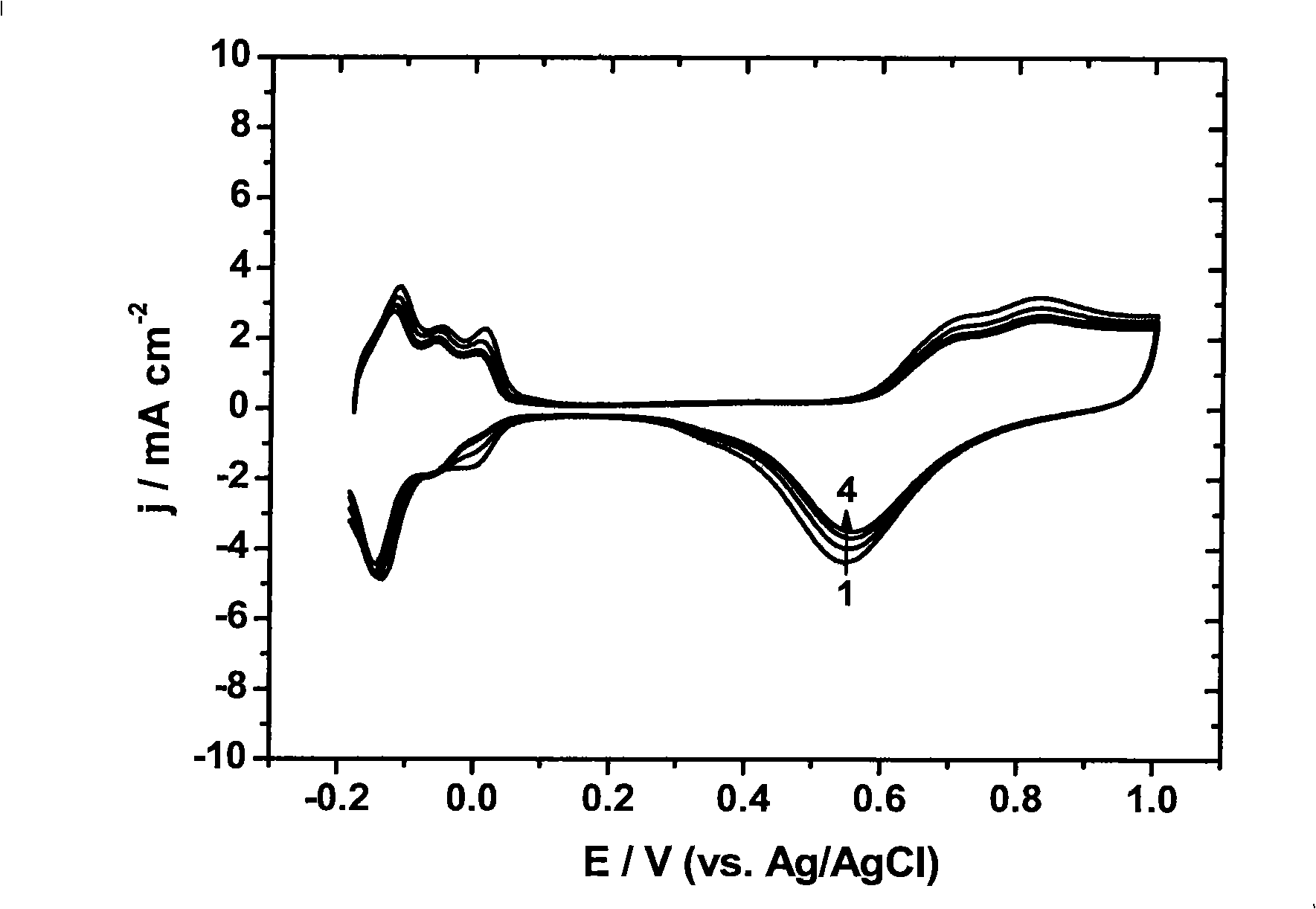 Method for preparing sulfhydryl anchored platinum and platinum-gold/carbon nano-tube catalyst