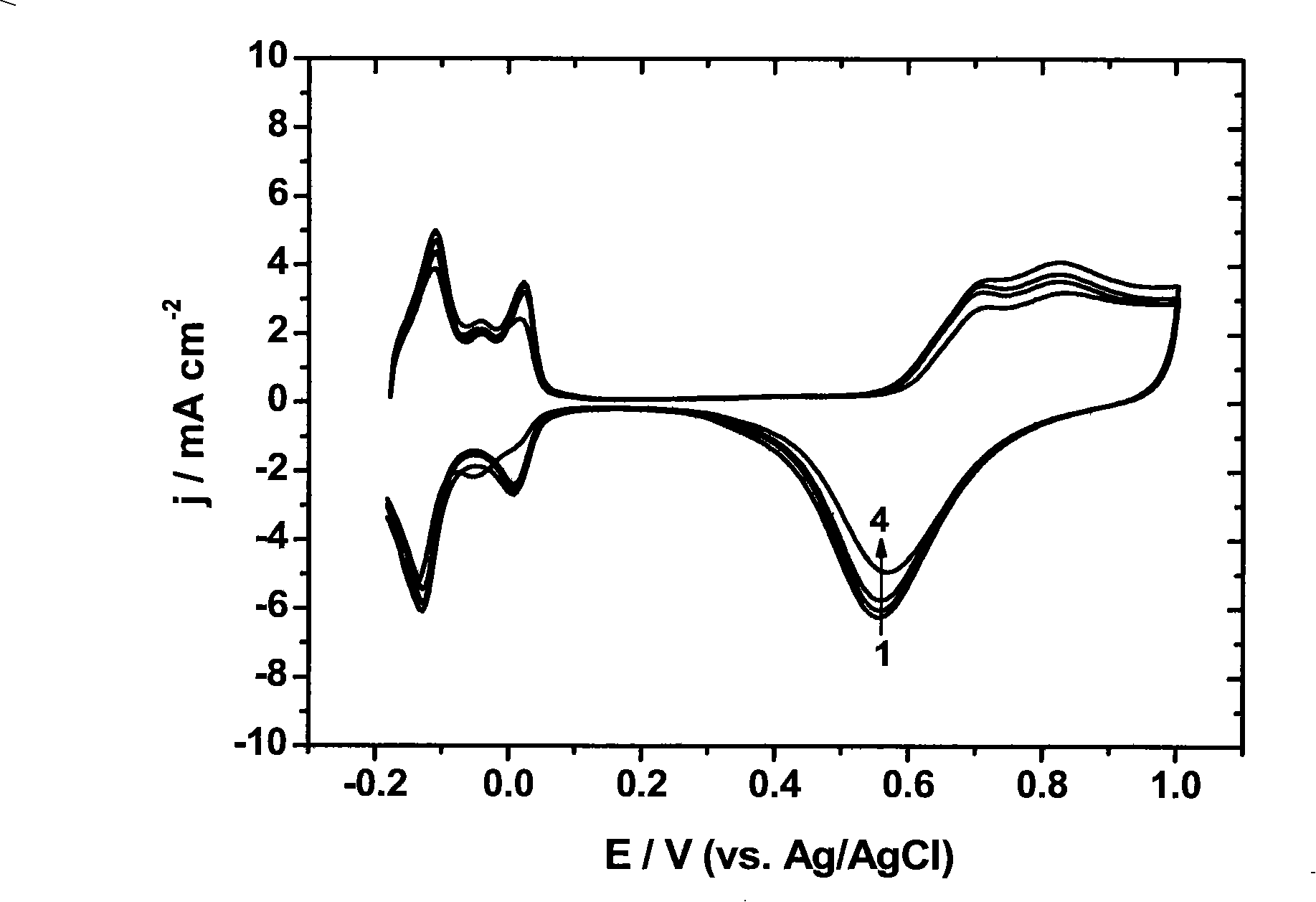 Method for preparing sulfhydryl anchored platinum and platinum-gold/carbon nano-tube catalyst