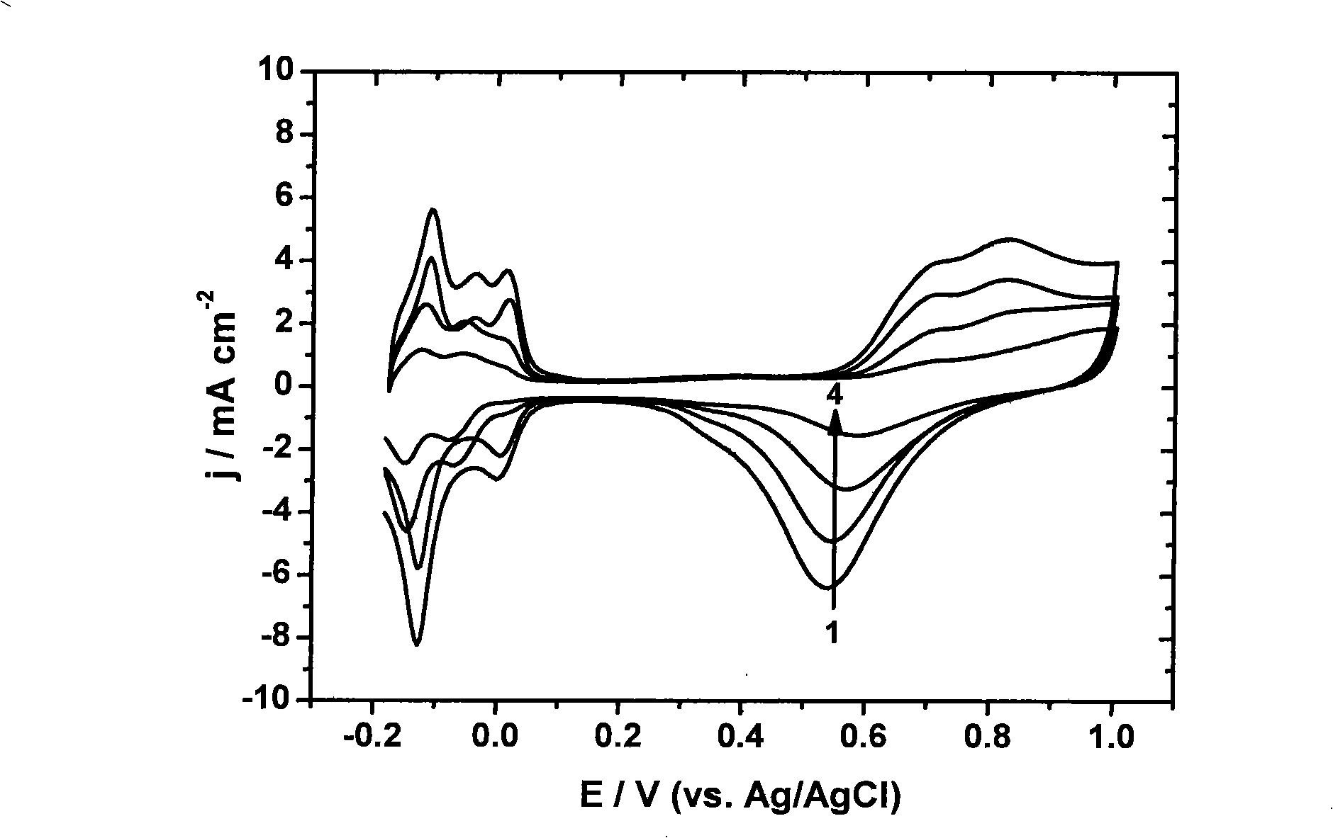 Method for preparing sulfhydryl anchored platinum and platinum-gold/carbon nano-tube catalyst