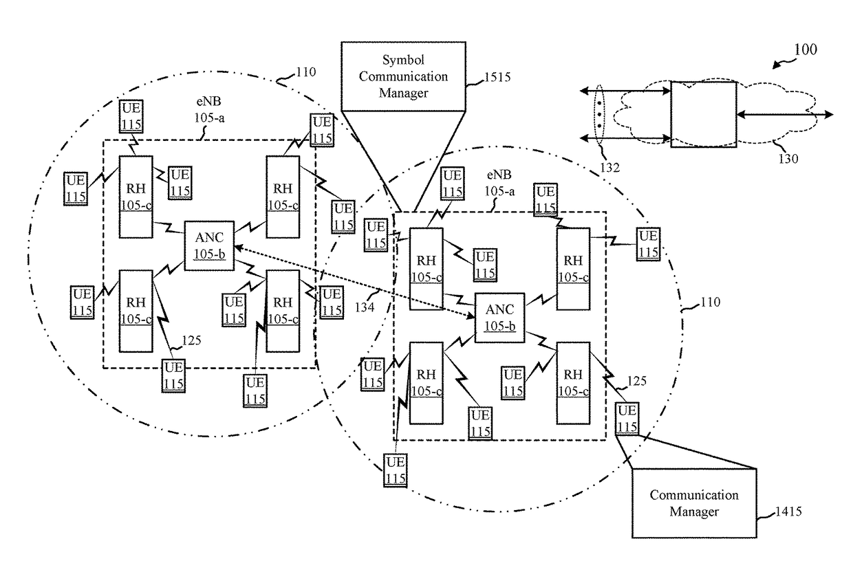 Heterogeneous weighted overlap-add windowing and filtering for orthogonal frequency division multiplexing waveforms