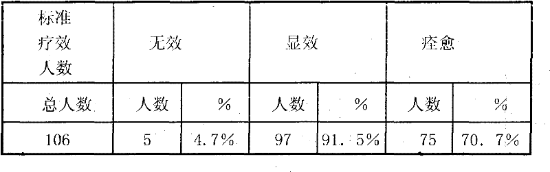 Traditional Chinese medicine for treating dermatitis and preparation method thereof