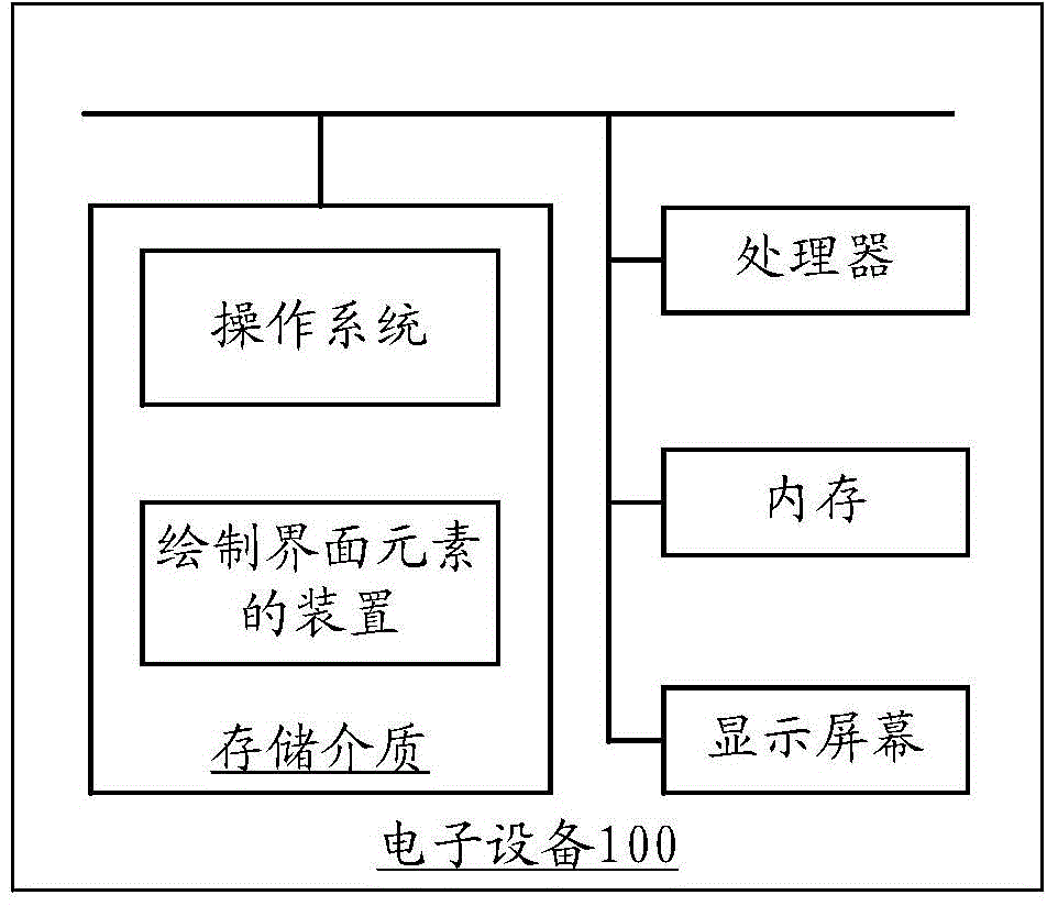 An interface element drawing method and device