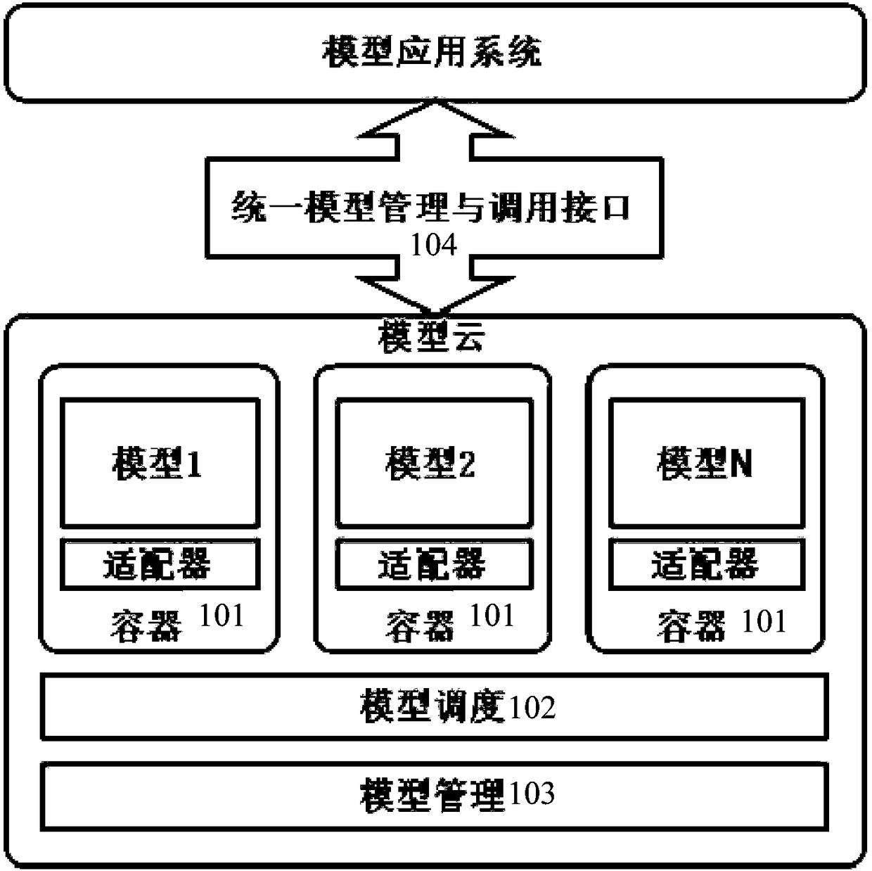 A mathematical model service system and a mathematical model management method based on cloud computing