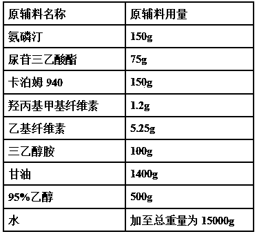 Transdermal preparation for treating oral mucositis caused by radiotherapy of tumor