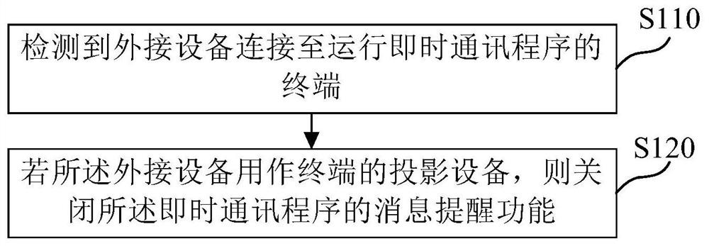 Message reminder control method, device, medium and electronic equipment