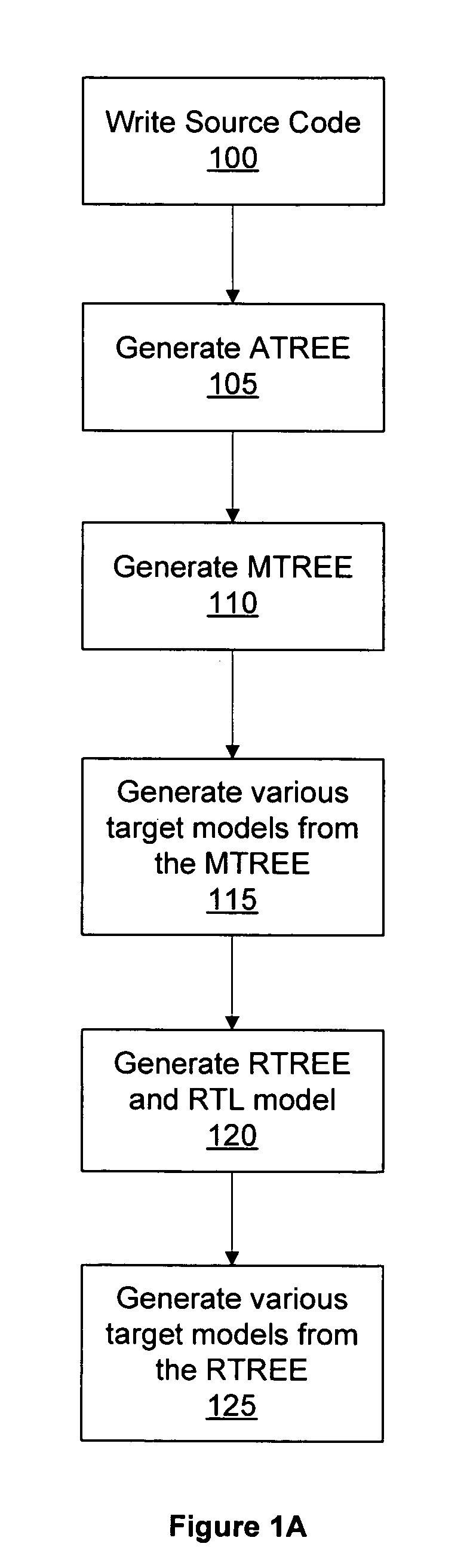 Building integrated circuits using logical units