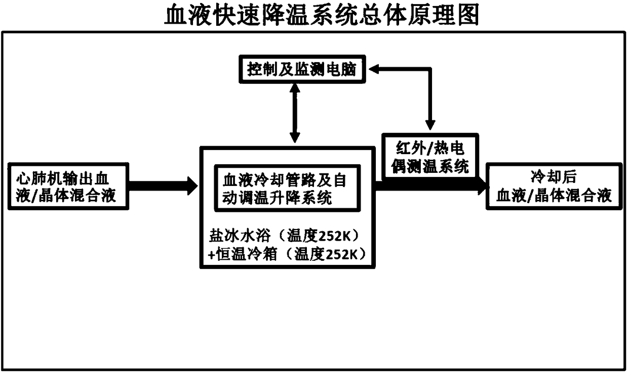 Cooling device for myocardial protection device