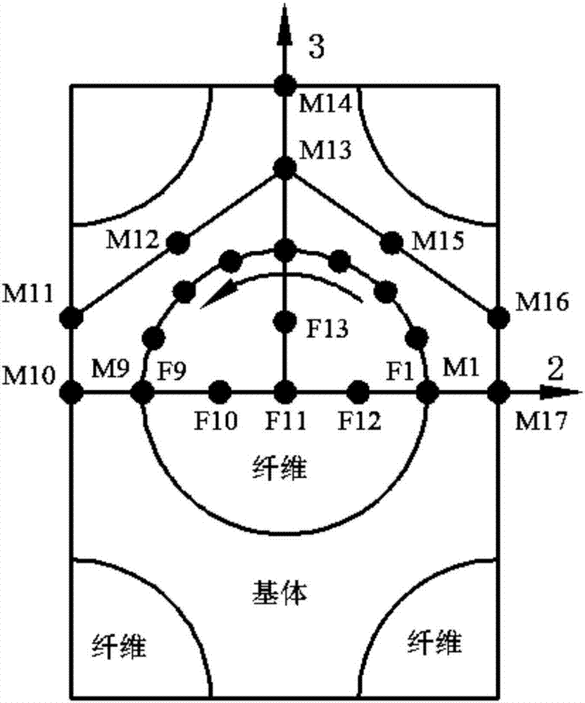 Method for predicting burst pressure of fully fiber wound composite material gas cylinder