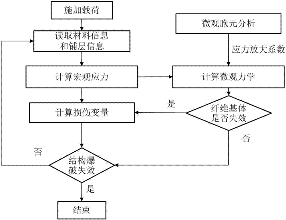 Method for predicting burst pressure of fully fiber wound composite material gas cylinder