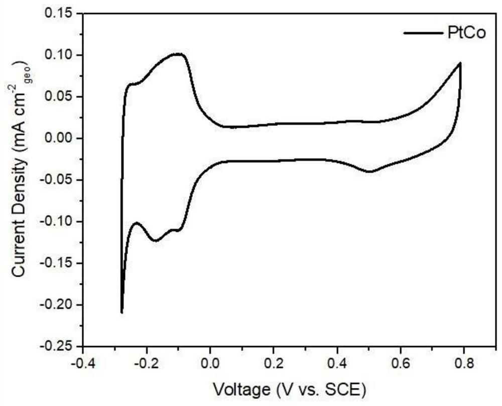 PT-M Metal Alloy Catalyst Prepared by Electrodeposition in Organic System